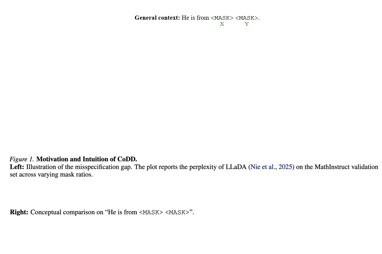 CoDD Overview