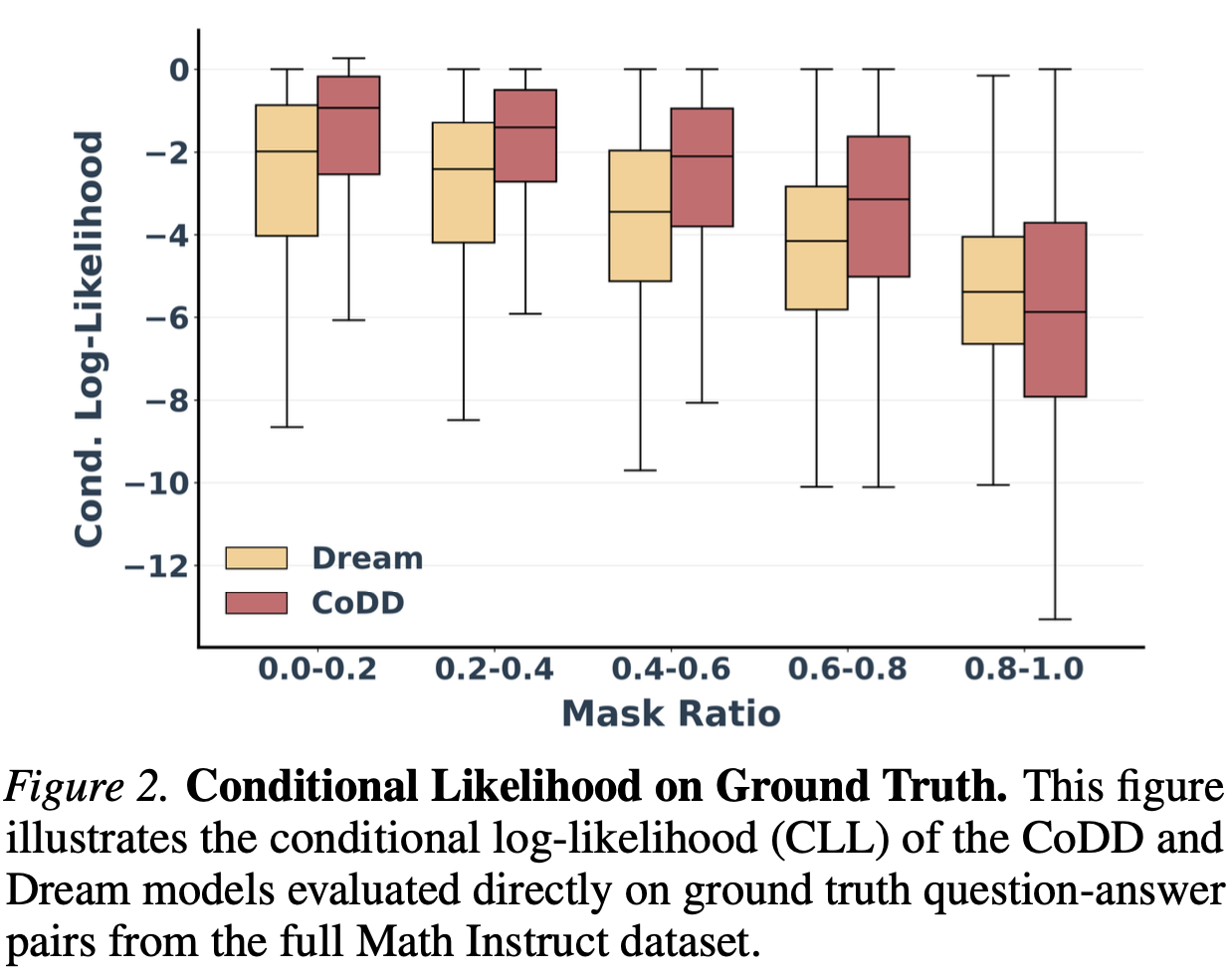 Conditional Log-Likelihood Analysis